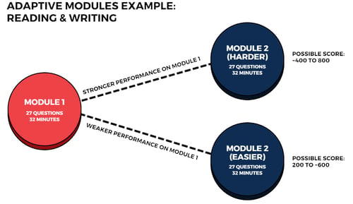 Adaptive-SAT-example