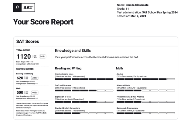 SAT Score Report Sample